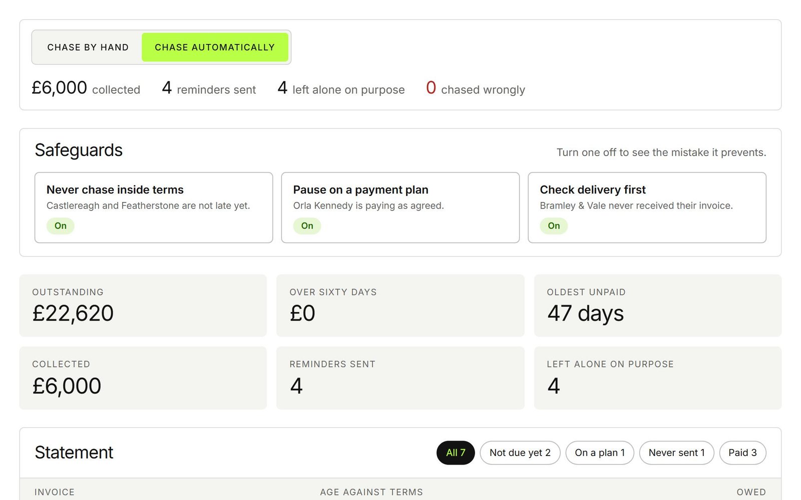 Invoice Chasing demo preview